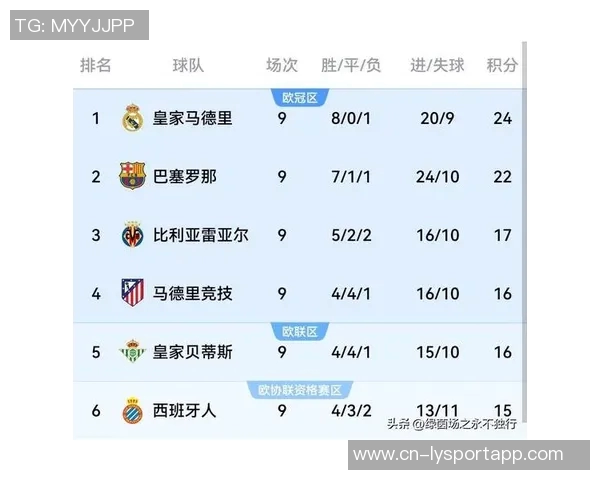 2023至2024赛季皇马收入突破十亿欧元巴萨紧随其后位居第二梯队 2023至2024赛季皇马收入突破十亿欧元巴萨紧随其后位居第二梯队